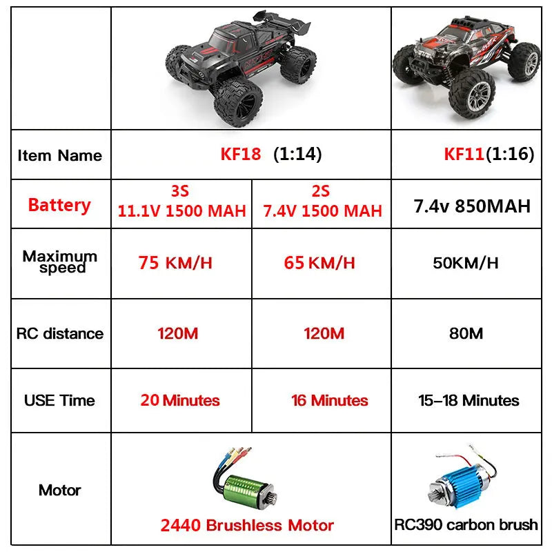 KF18 1:14 4WD RC Car Off-Road Racing High Speed Brushless Motor 2.4G Remote Control Cars Truck 75km/H Truck With LED Light Toy-EXPROTAS