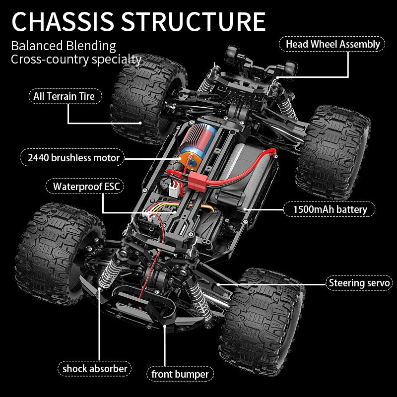 KF18 1:14 4WD RC Car Off-Road Racing High Speed Brushless Motor 2.4G Remote Control Cars Truck 75km/H Truck With LED Light Toy-EXPROTAS