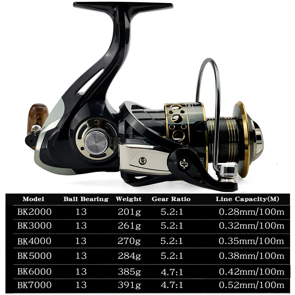 Fishing Spinning Reel 5.2:1 Metal Spool 113BB Carp Coarse Reels