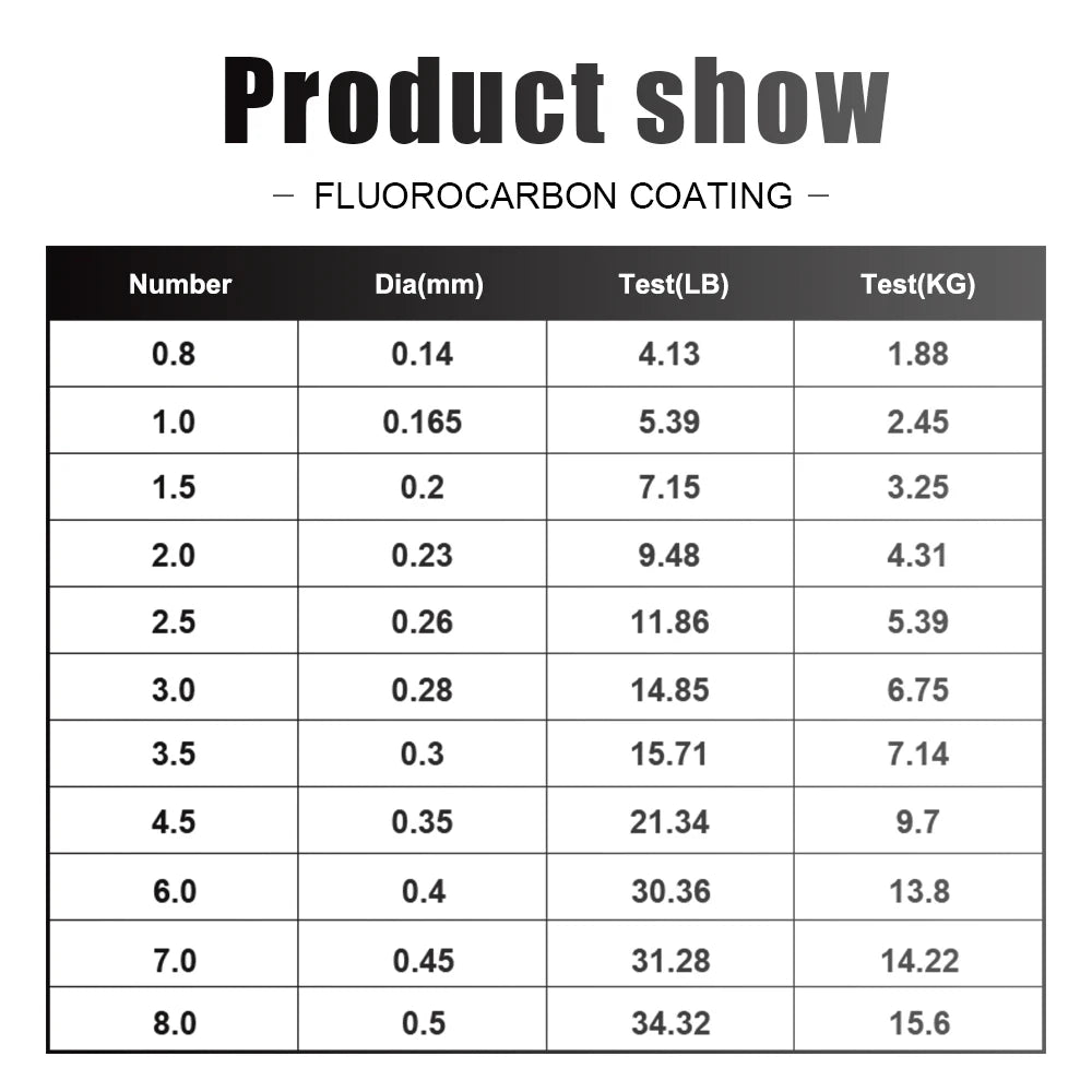 Leader Line Fishing Fluorocarbon 300m 500m Carbon Fiber Soft Coated Line