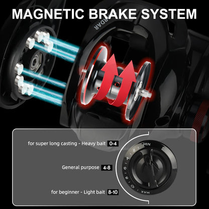 SeaKnight SLARDAR Baitcasting Reel 7.0:1 8.0:1 Brass Gear 8-Pin 10-Level Magnetic Brake