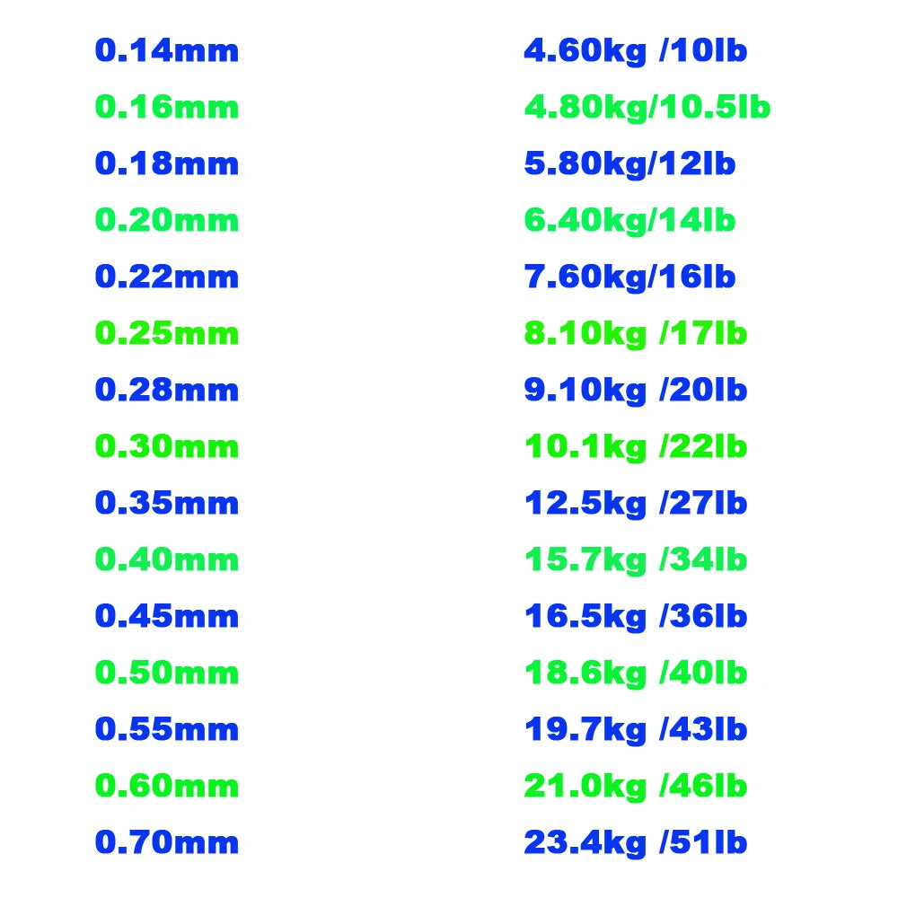 Fluorocarbon Coated Fishing Wire 0.70mm Strong Japanese Material
