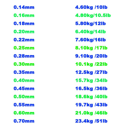 Fluorocarbon Coated Fishing Wire 0.70mm Strong Japanese Material