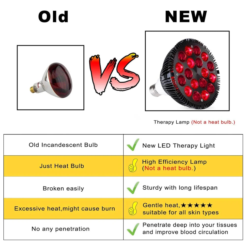 Red Light Therapy Lamp For Face 54W 660nm & 850nm Infrared Light Therapy Device For Muscle Joint Pain Relief Skin Health Tools-EXPROTAS