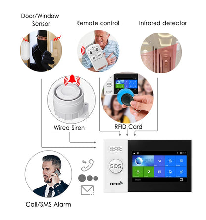 PGST PG-107 Tuya Wireless Home WIFI GSM Home Security With Motion Detector Sensor Burglar Alarm System APP Control Support Alexa-EXPROTAS