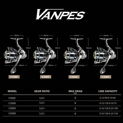 Fishing Reel Spinning 8Kg Max Drag EXPROTAS Vanpes 5.0:1 Gear Ratio