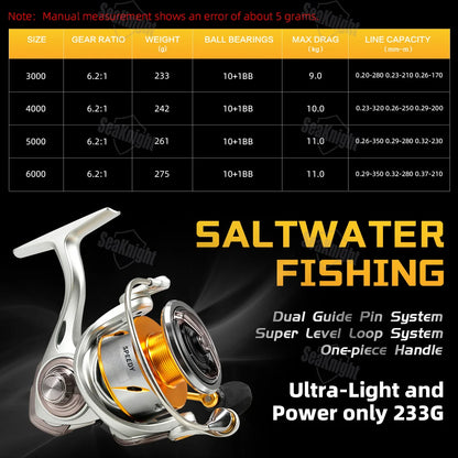 SeaKnight SAW Series Speedy 6.2:1 Spinning Fishing Reel 3000/4000/5000/6000, 24LB Ultra-Light Seawater Proof