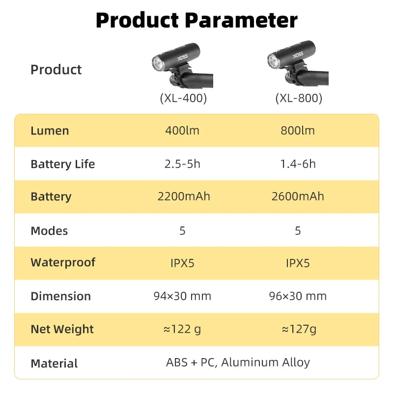 EXPROTAS Bike Front Light USB Rechargeable Waterproof MTB LED Lamp 1200 Lumens