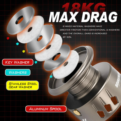 Spinning Fishing Reel 1000-7000 18kg Max Drag Metal Gear Sougayilang