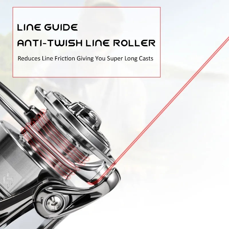 Spinning Fishing Reel 1000-5000 Series 33lb Max Drag Sougayilang Double Handle