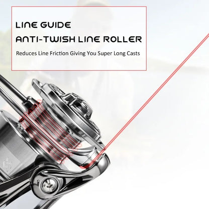 Spinning Fishing Reel 1000-5000 Series 33lb Max Drag Sougayilang Double Handle