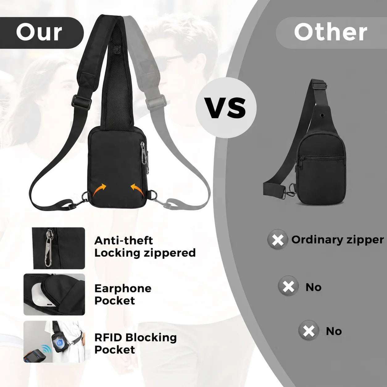 Anti Theft Bag Sling Crossbody for Men RFID Travel Shoulder Chest Bag