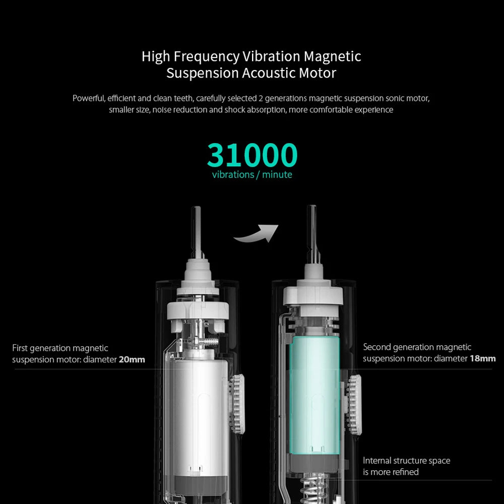 XIAOMI MIJIA T300 Electric Toothbrush  IPX7 Waterproof Smart Sonic Brush Ultrasonic Whitening Teeth Tooth Brush For Toothbrushes-EXPROTAS