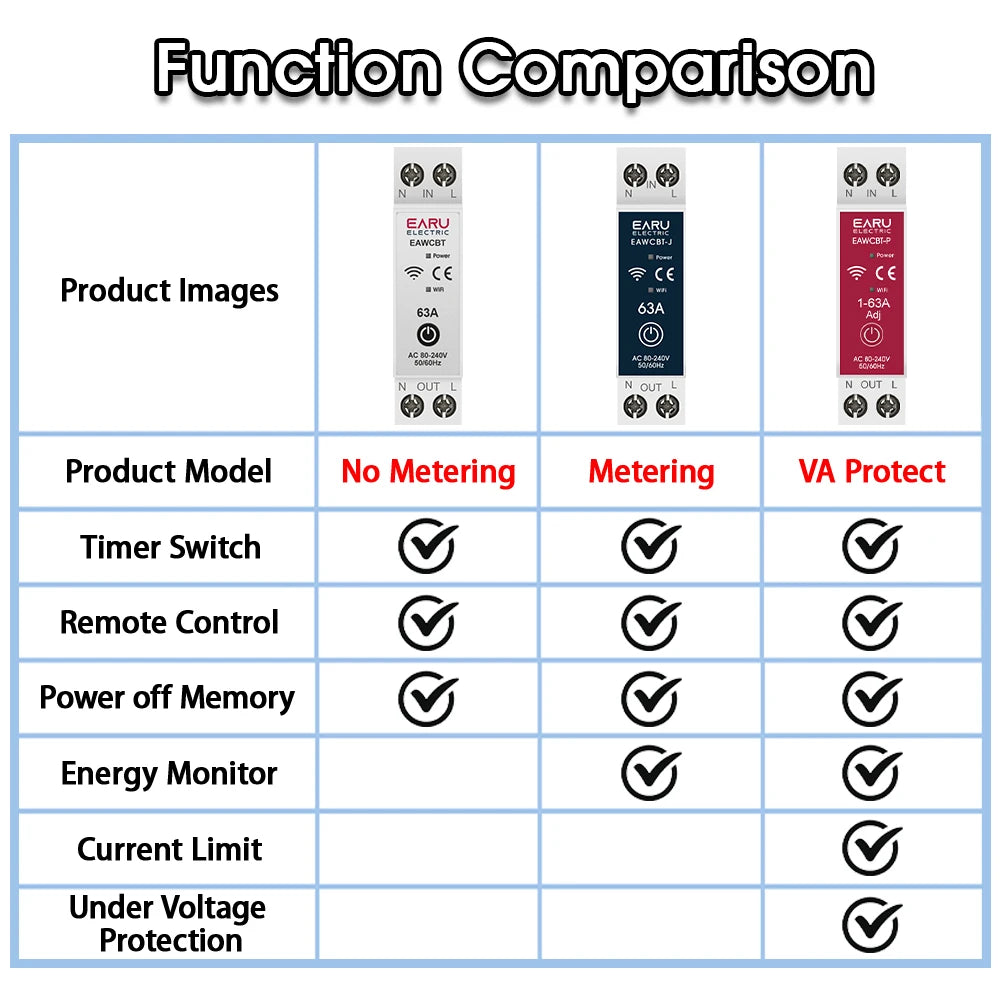 Tuya Smart Circuit Breaker | WiFi MCB 1P+N 63A Timer Energy Meter Remote Control