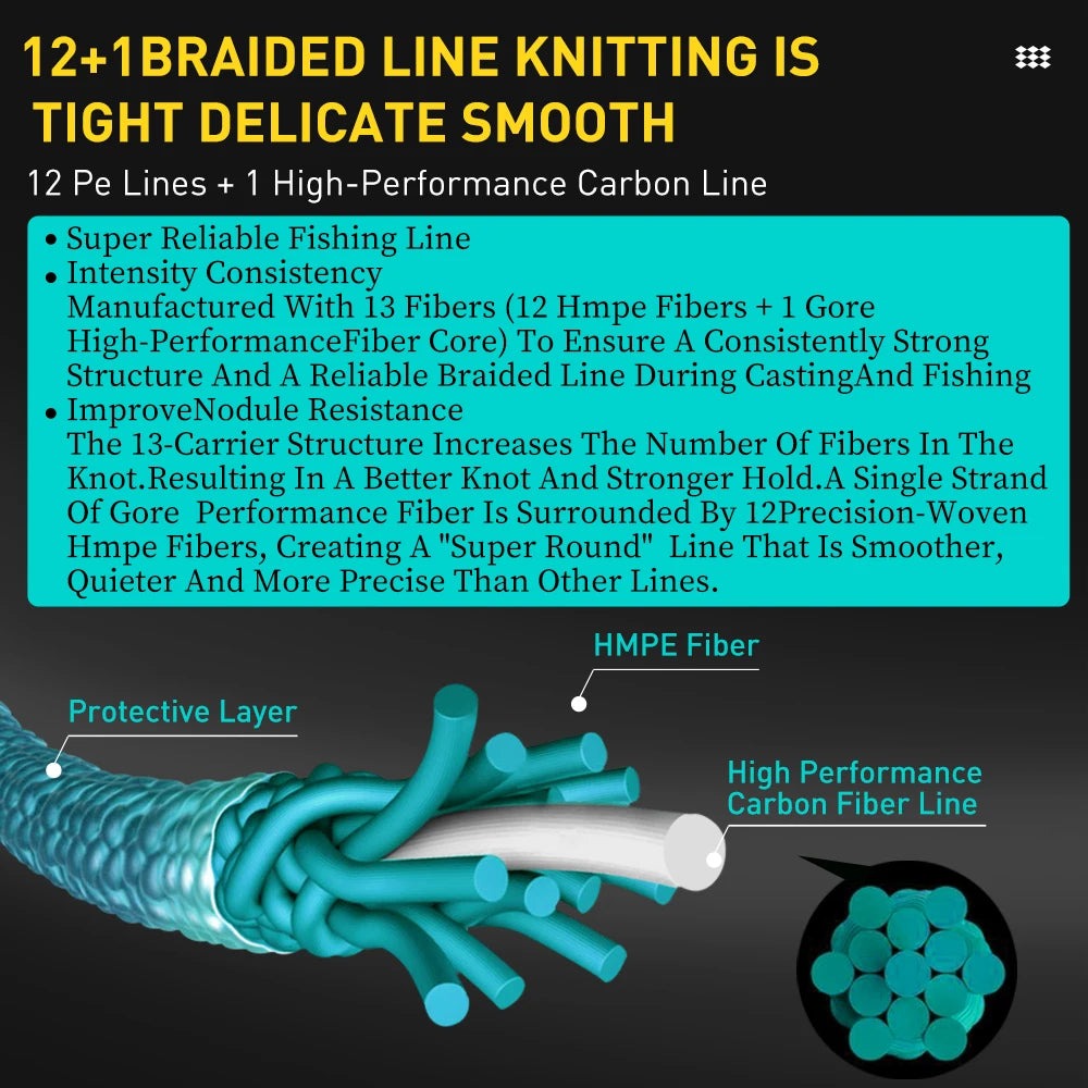 13 Strands Braided Fishing Line PE Multifilament Abrasion Resistant