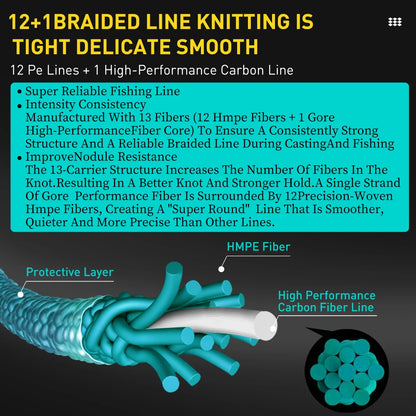 13 Strands Braided Fishing Line PE Multifilament Abrasion Resistant