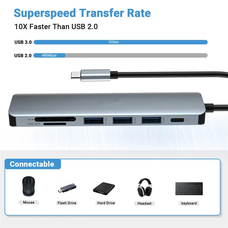 USB C Hub Docking Station 4K HDMI PD for Dex TV Mouse MacBook iPad