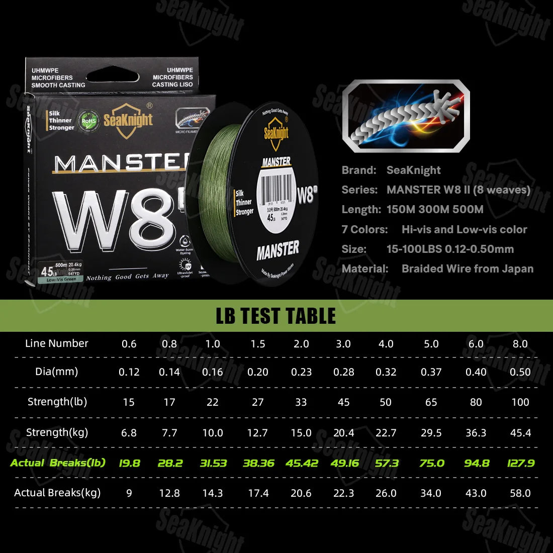 Braided Fishing Line SeaKnight W8II 150m 8-Strand , Silicon Resin Coating for Saltwater