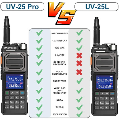 BAOFENG UV-25L Ham Radio High Powerful Tactical Walkie Talkie 50KM Four-Band Type-C 999Channel Two Way Radio BAOFENG NEW Upgrade-EXPROTAS