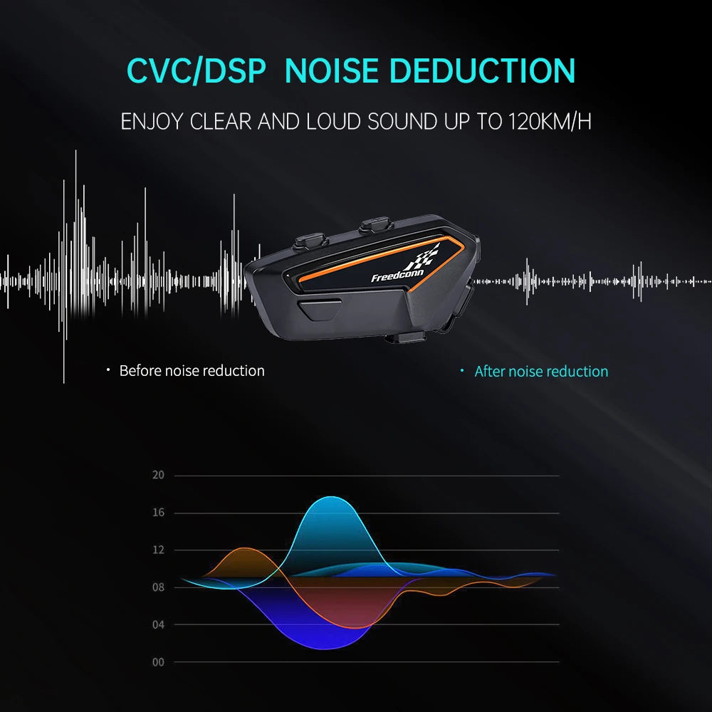 Freedconn Motorcycle Helmet Bluetooth Headset CVC Noise Cancellation IP67