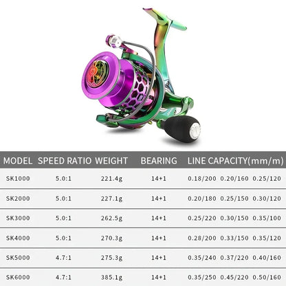 EXPROTAS Spinning Fishing Reel Billings 1000-7000 Series 22LB Drag Metal