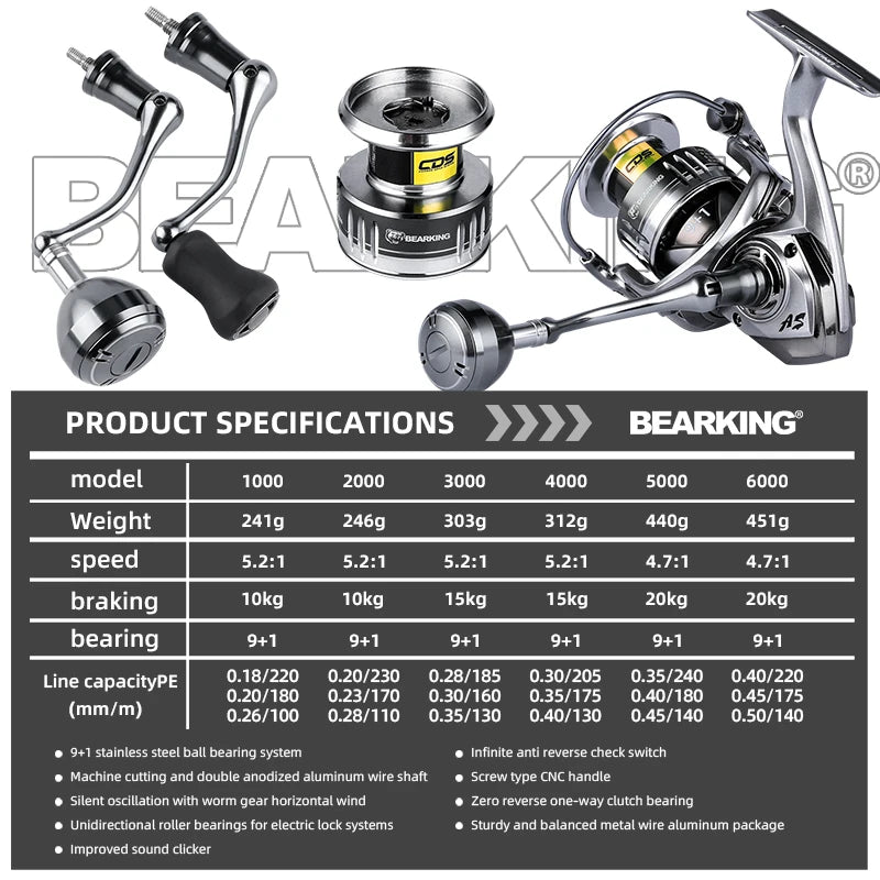 Fishing Reel Spinning Saltwater 1000-6000 9+1BB Max Drag 20KG