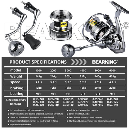 Fishing Reel Spinning Saltwater 1000-6000 9+1BB Max Drag 20KG