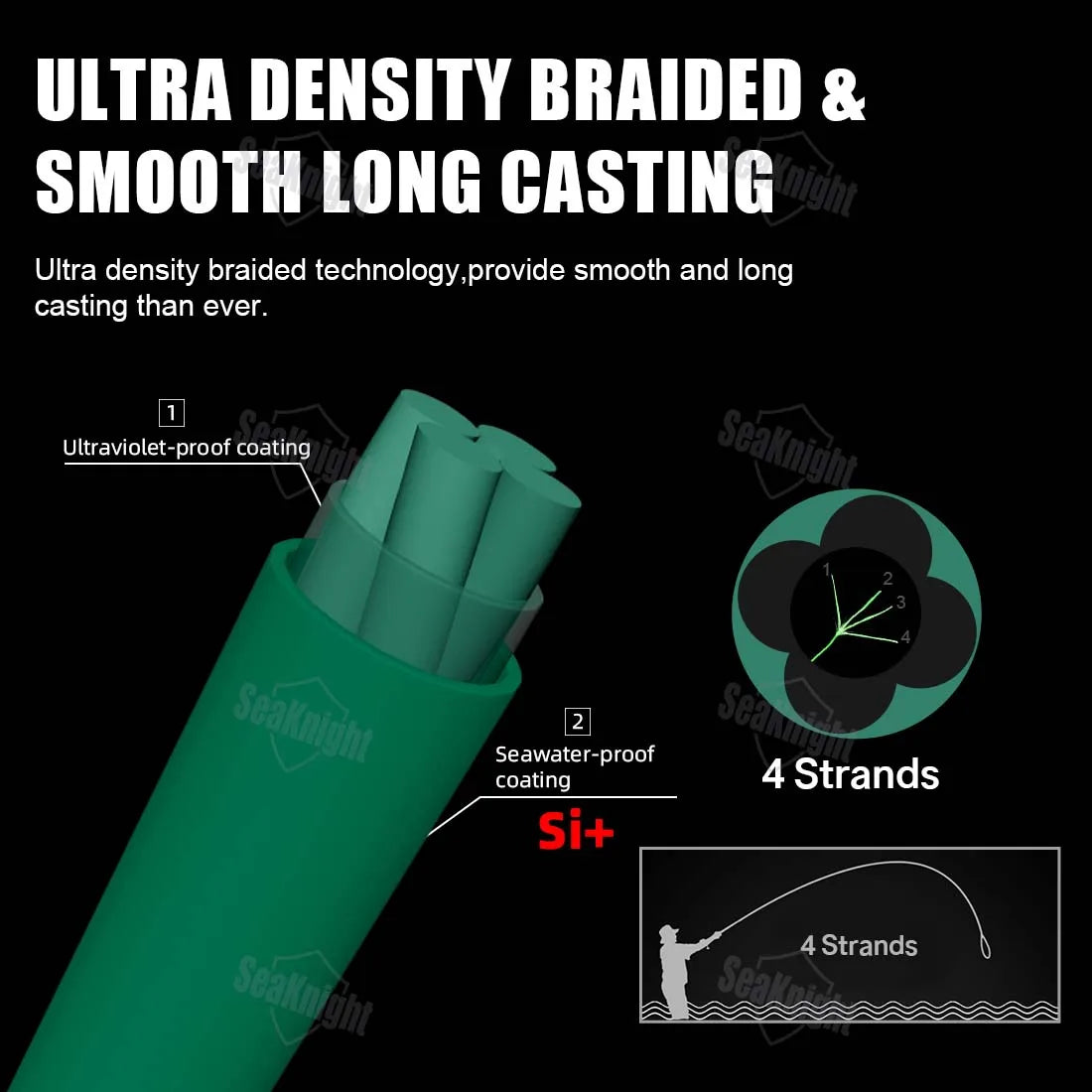 SeaKnight NANO II 4-Strand Braided Fishing Line, 100M/300M 7-15lb UV/Seawater Proof Si+ Coating