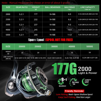 SeaKnight WRIV Spinning Reel 5.2:1 Ultra Smooth 10BB Lightweight One-Piece Handle