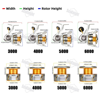 SeaKnight SAW Series Speedy 6.2:1 Spinning Fishing Reel 3000/4000/5000/6000, 24LB Ultra-Light Seawater Proof