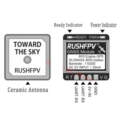 RUSHFPV GNSS MINI M10 UBX NMEA Dual Protocol GPS Module Built-in Ceramic Antenna for RC Airplane FPV Long Range-EXPROTAS