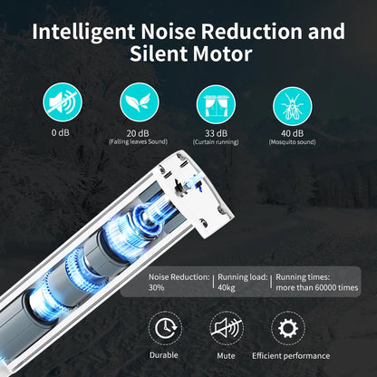 Tuya Smart Curtain Motor WiFi Zigbee RF Remote Alexa Google App Control - EXPROTAS