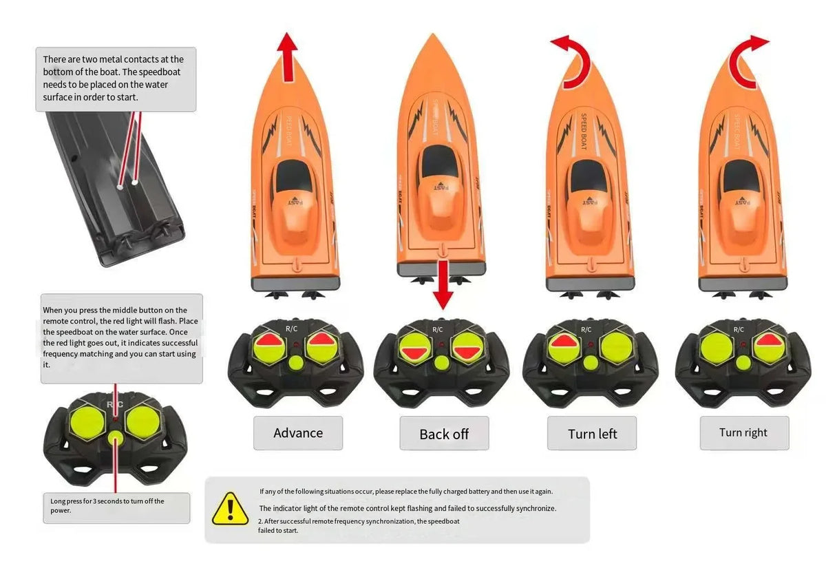 Waterproof Remote Control Boat Kids RC Speedboat Toy for Pool Fun