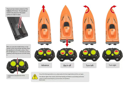 Waterproof Remote Control Boat Kids RC Speedboat Toy for Pool Fun