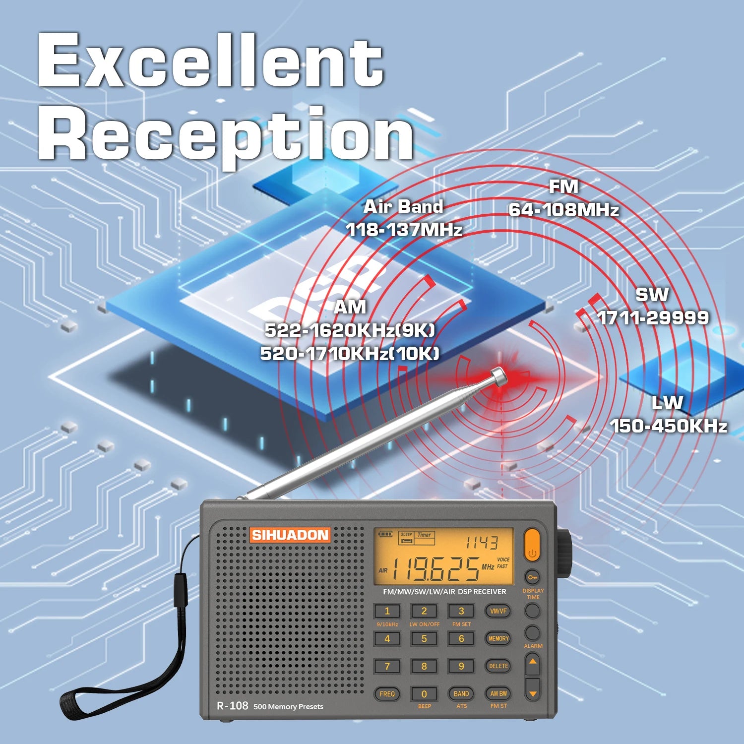SIHUADON R108 DSP Portable Radio AM FM SW Airband LCD Type-C Receiver 500 Presets - EXPROTAS