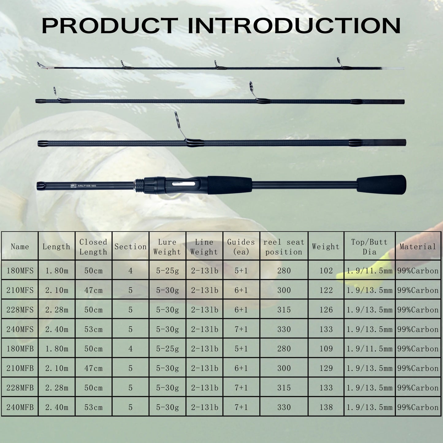 Fishing Rod Carbon Spinning Baitcasting Travel Ultralight Lure 5-30g