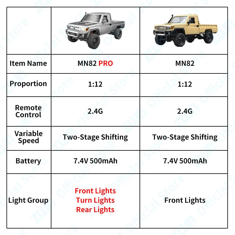 1:12 Full Scale RC Car MN82 PRO 4WD Off-Road Remote Control Truck Toy
