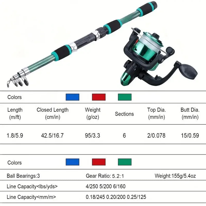 Spinning Reel Fishing Rod Telescopic Full Combo Set with Baits Hooks Travel