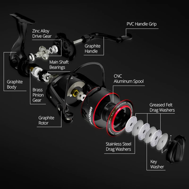 Freshwater Spinning Reel KastKing Brutus 5.2:1 Gear Ratio 8kg Drag Carp