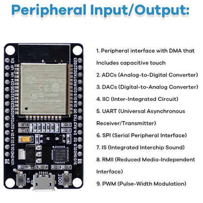 ESP32 Module Relay Sensor Development Board WiFi Bluetooth Starter Display