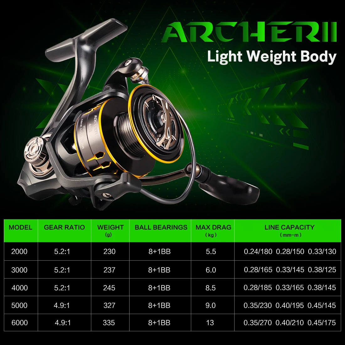 Spinning Reel 6000 SeaKnight ARCHER2 5.2:1 28lbs Drag Fishing Gear