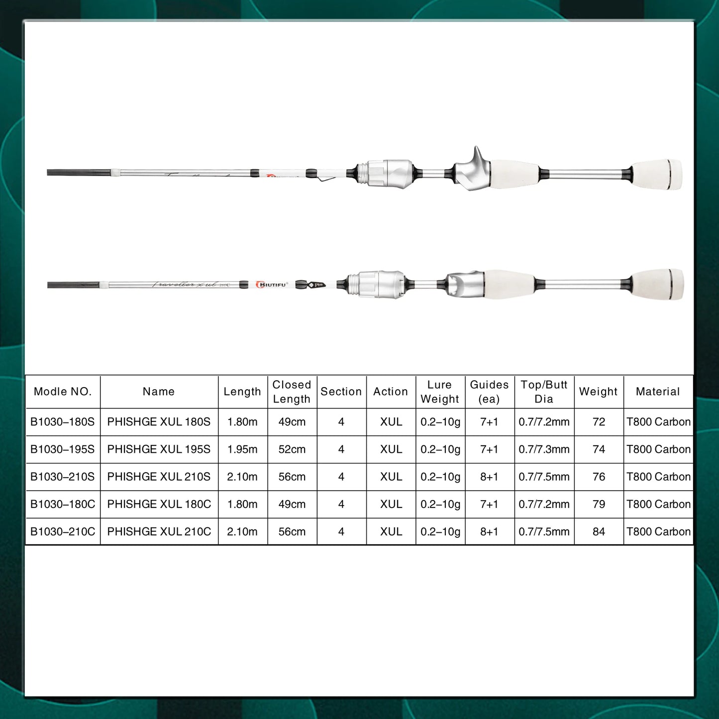 2.1m Lightweight Carbon Fishing Rod Portable Travel for Beginners Lure