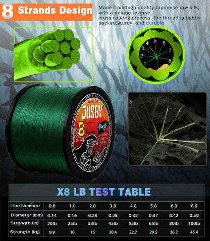 Braided Fishing Line 8 Strand PE 100M 300M 500M 1000M Sea Carp Heavy Duty