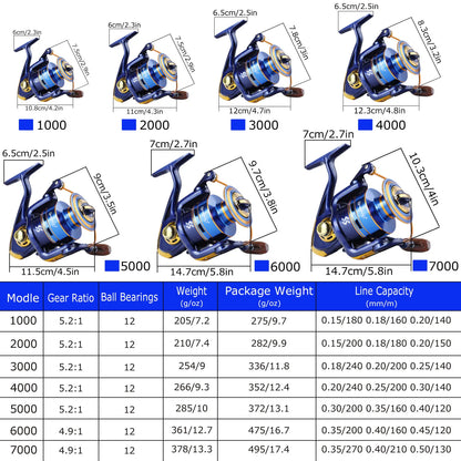 Spinning Fishing Reel 1000-7000 12BB Metal Spool Sougayilang 5-18kg Drag