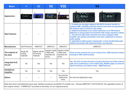 Amnvolt V4 Ats Mini Radio SI4732 All Band DSP FM SSB USB LSB Hi-Z