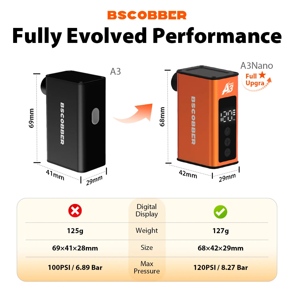BSCOBBER A3Nano Mini Electric Bike Portable Air Compressor Tire Gauge Wireless Air Pump Schrader Presta Bicycle Accessories