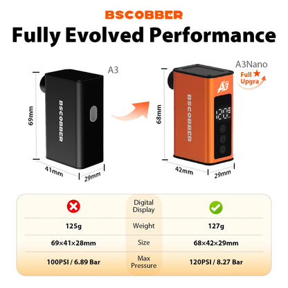 BSCOBBER A3Nano Mini Electric Bike Portable Air Compressor Tire Gauge Wireless Air Pump Schrader Presta Bicycle Accessories