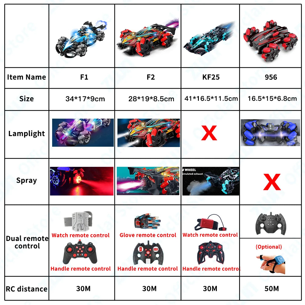 ZWN F1 RC Drift Car With Music Led Lights 2.4G Glove Gesture Radio Remote Control Stunt Cars 4WD Electric Children Toy vs Wltoys-EXPROTAS