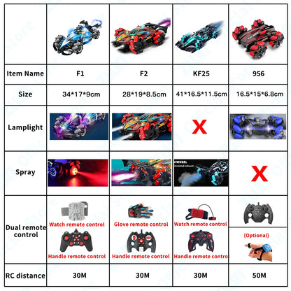 ZWN F1 RC Drift Car With Music Led Lights 2.4G Glove Gesture Radio Remote Control Stunt Cars 4WD Electric Children Toy vs Wltoys-EXPROTAS