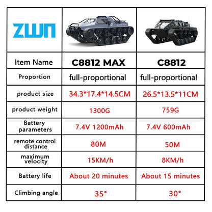 C8812 MAX RC Tank Car LED Light Full Scale Drift Off-Road Remote Control Toy